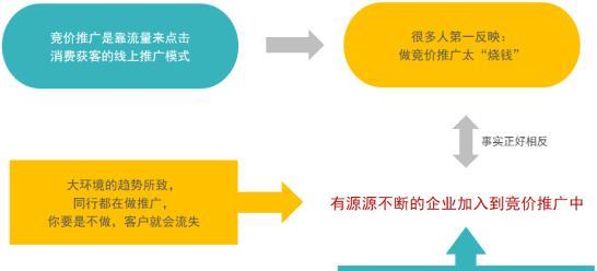 哪里放单好，探索最佳业务推广策略