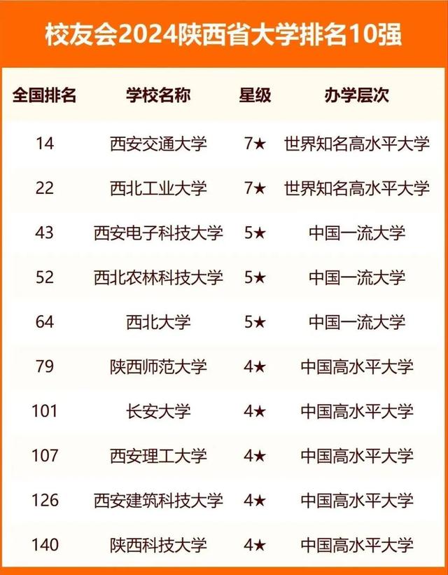 网曝高校钓起怪鱼2025近期排名前十名分析