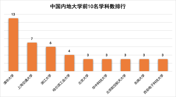 网曝高校钓起怪鱼2025近期排名前十名分析