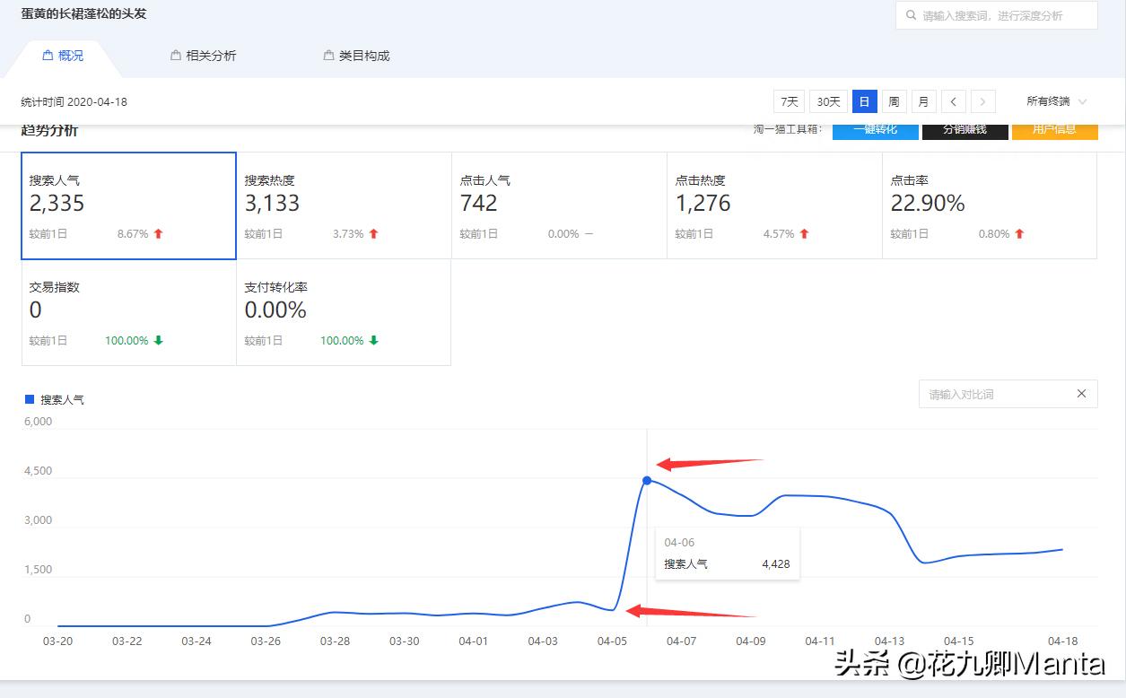 淘宝补单平台深度解析，究竟哪家更好？