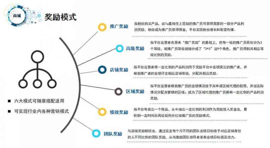 策略、优化与吸引力