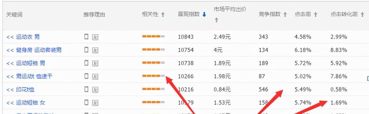 淘宝搜索排名优化