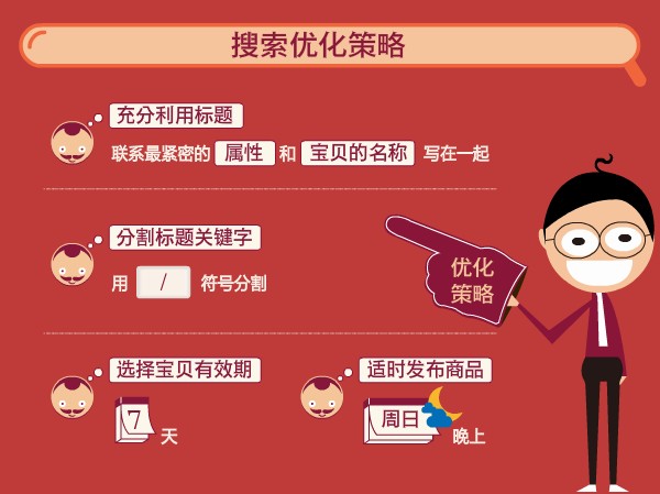 淘宝搜索排名优化