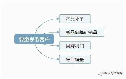 淘宝店铺数据分析技巧，洞悉数据，优化运营策略