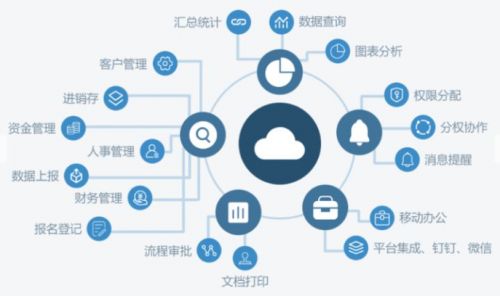 安全补单平台比较，优质低价的选择策略
