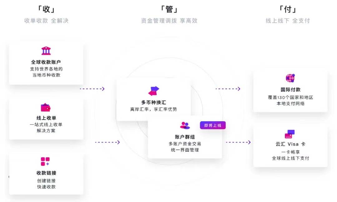 什么是放单平台