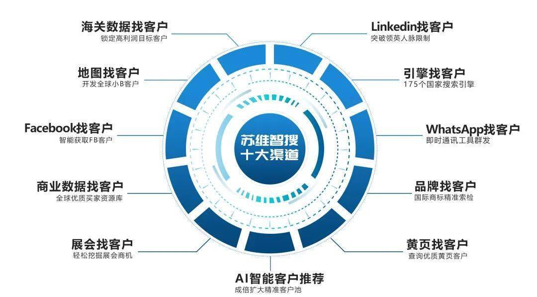 哪里放单好，探索最佳业务投放地点