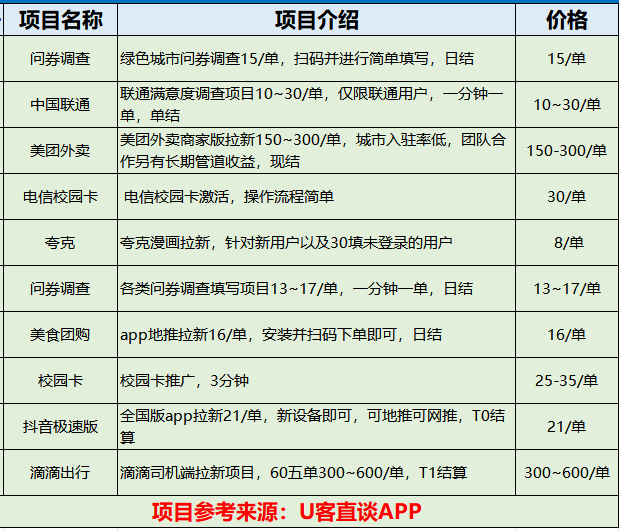 哪里放单好，探索最佳业务投放地点