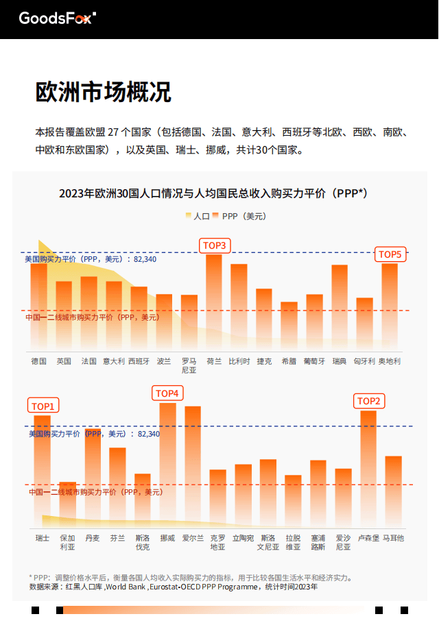 欧盟国家人均购买力排行榜2025特别新排名前十名分析