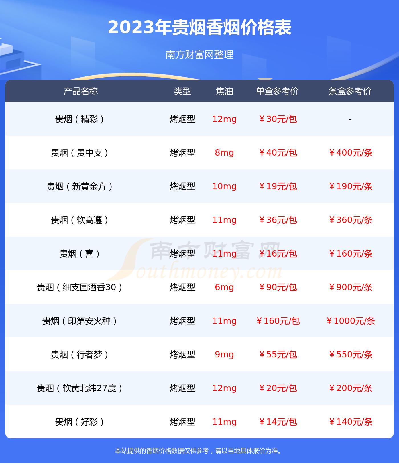 贵烟魔力口感怎么样 贵烟魔力价格表及图片 贵烟魔力口感怎么样 贵烟魔力价格表及图片