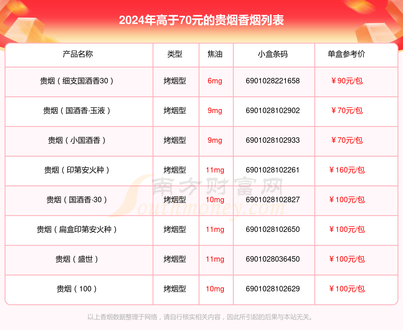 贵烟魔力口感怎么样 贵烟魔力价格表及图片 贵烟魔力口感怎么样 贵烟魔力价格表及图片