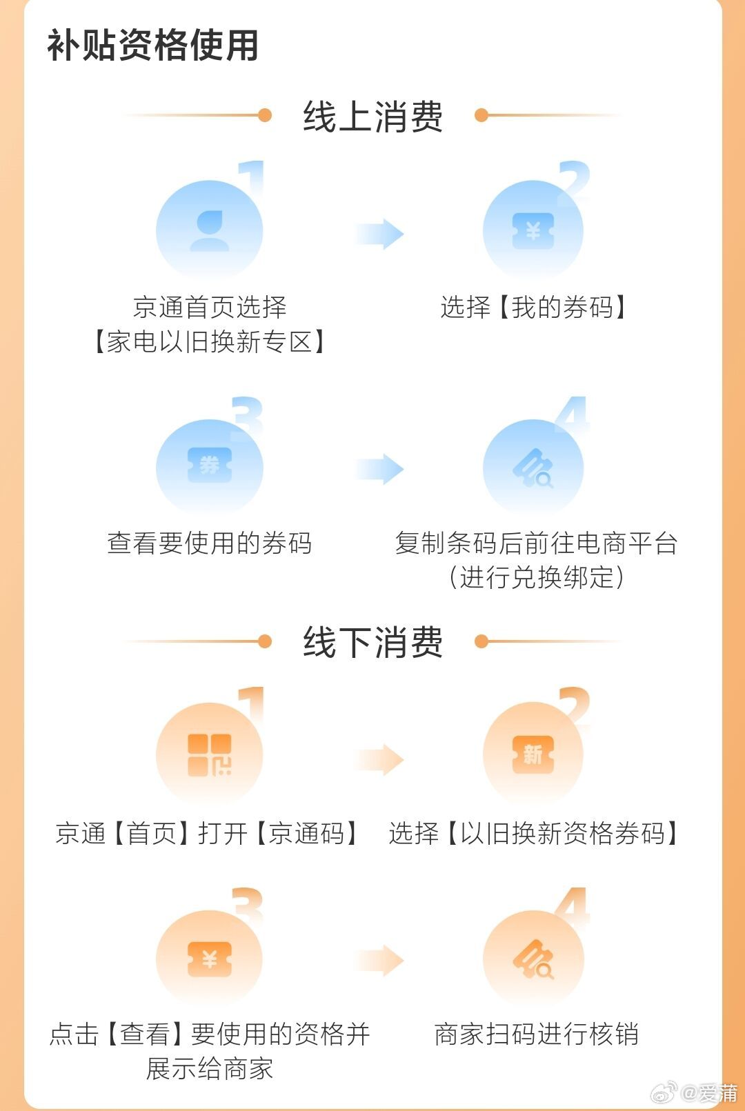 商返补单平台加入指南