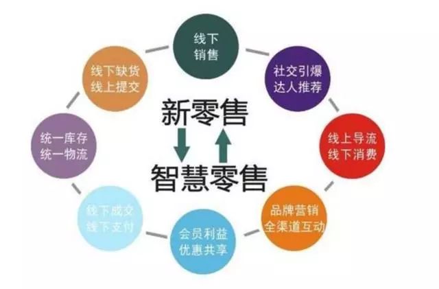 补单之家,重塑电商生态的新力量 补单之家,重塑电商生态的新力量