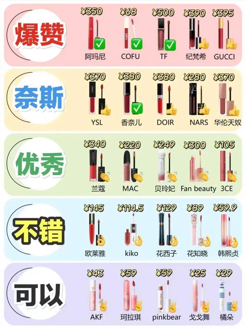 哪个牌子的唇釉好2025近期排名前十名分析