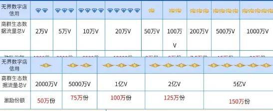淘宝如何看买家信用,深度解析买家信誉体系 淘宝如何看买家信用,深度解析买家信誉体系
