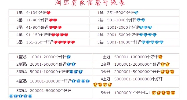 淘宝如何看买家信用,深度解析买家信誉体系 淘宝如何看买家信用,深度解析买家信誉体系