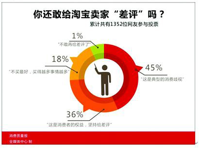 淘宝购物体验优化，如何有效举报商品问题