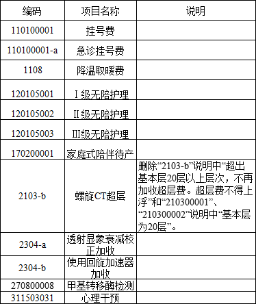 鱼塘平台补单收费详解