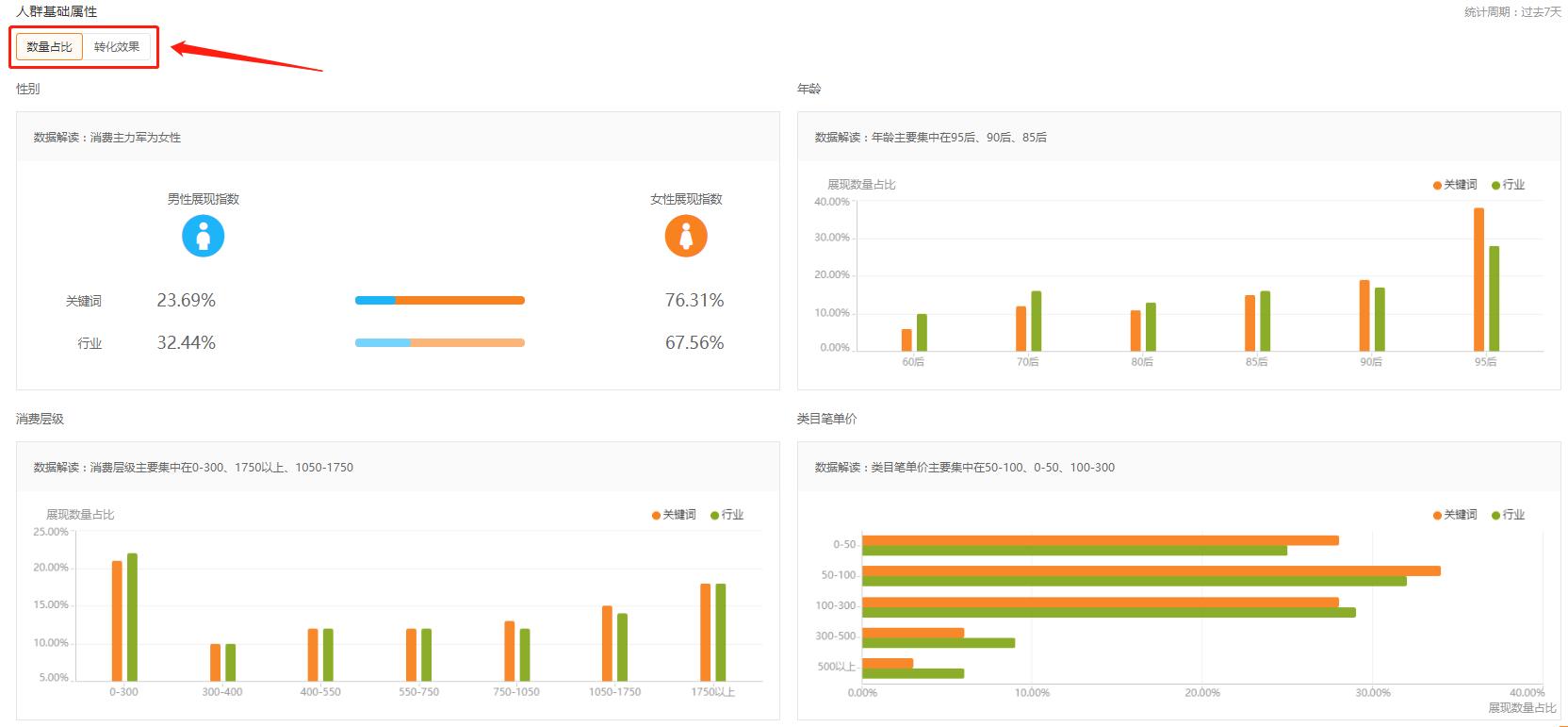 淘宝店铺转化率优化策略与实践