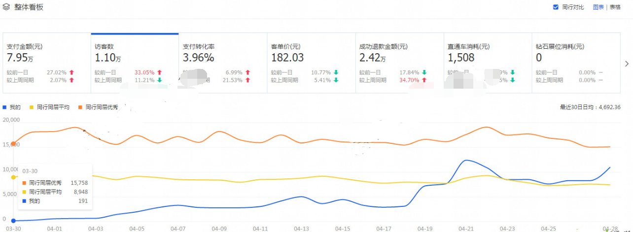 哪里补单,探索最佳策略与路径 哪里补单,探索最佳策略与路径