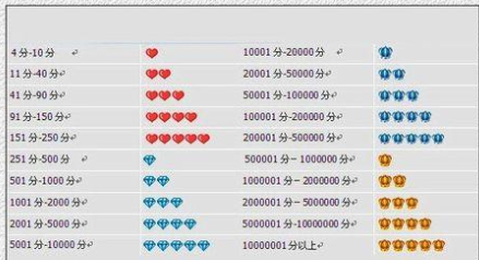 淘宝等级查询指南，轻松掌握你的账户等级