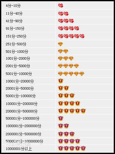 淘宝等级查询指南，轻松掌握你的账户等级