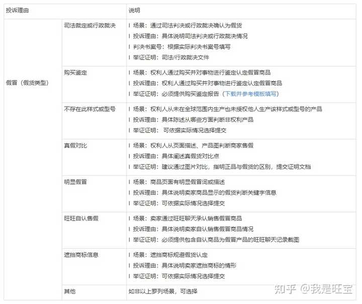 淘宝如何有效举报商标侵权