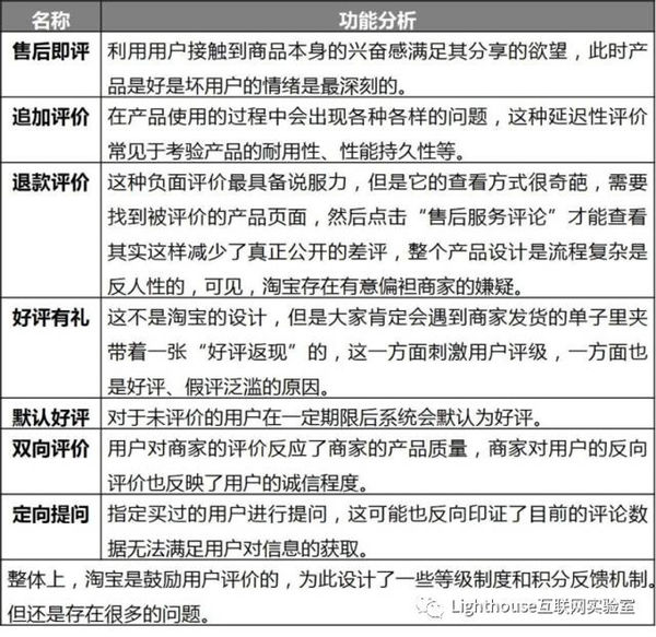 淘宝商品评价，洞察消费者心声的窗口