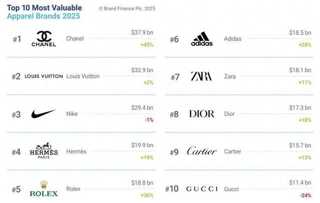 高端围巾品牌排行榜2025近期排名前十名分析 高端围巾品牌排行榜2025近期排名前十名分析
