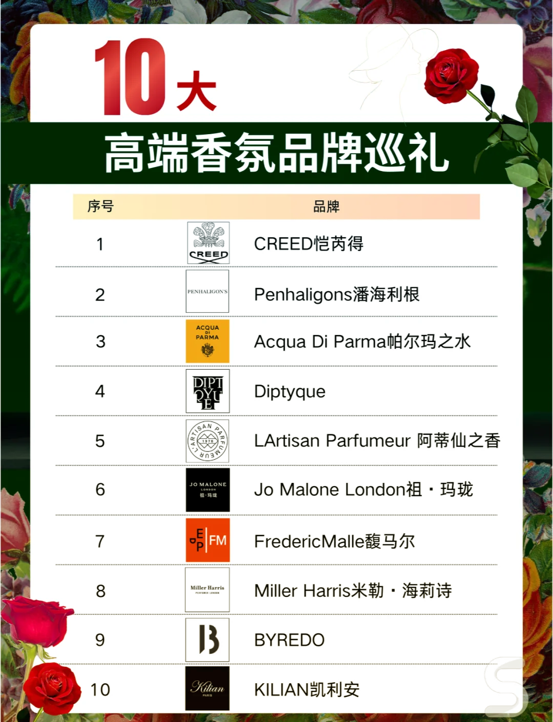 高端围巾品牌排行榜2025近期排名前十名分析 高端围巾品牌排行榜2025近期排名前十名分析