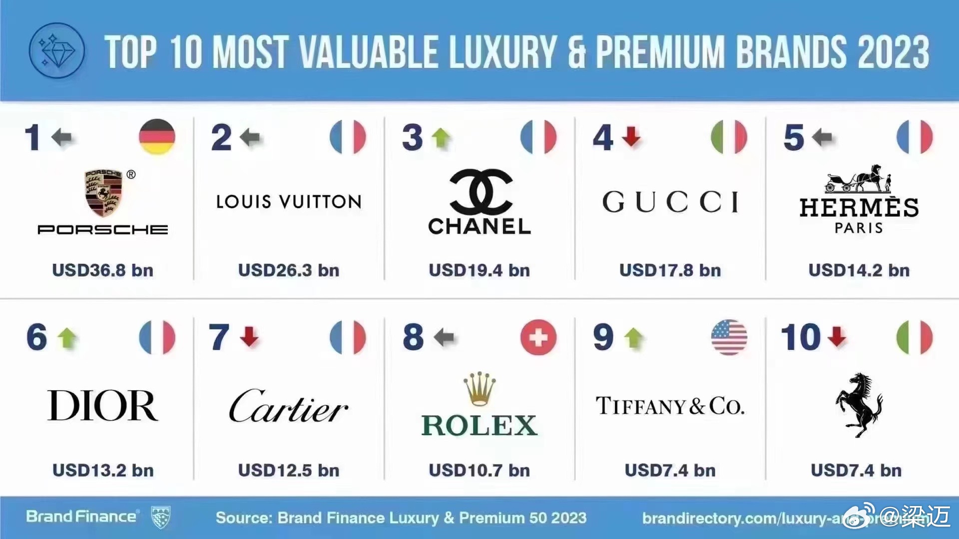 高端围巾品牌排行榜2025近期排名前十名分析 高端围巾品牌排行榜2025近期排名前十名分析