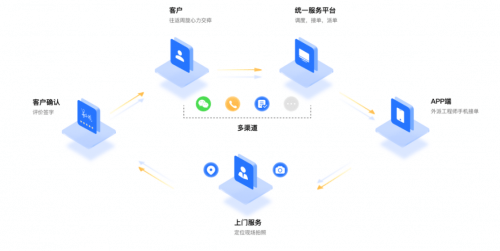 放单平台哪个好用安全