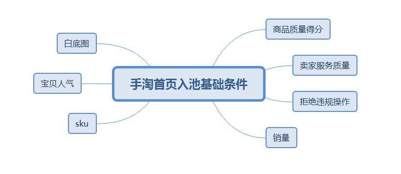 天猫补单有哪些有效策略与技巧 天猫补单有哪些有效策略与技巧