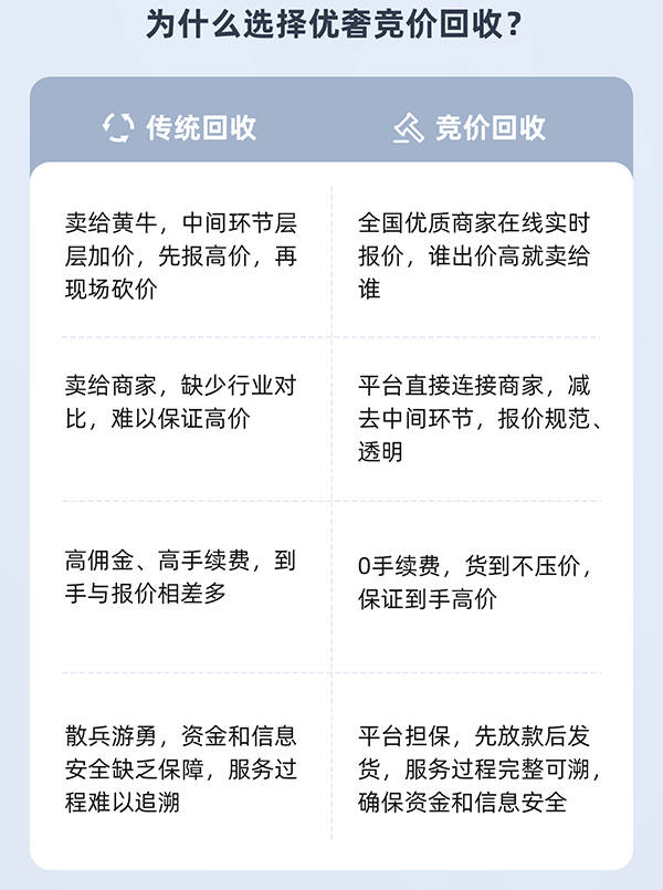 补单平台收费低的优选指南