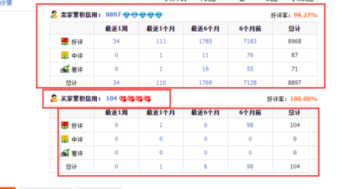 淘宝怎么查自己的账号是几星 淘宝怎么查自己的账号是几星