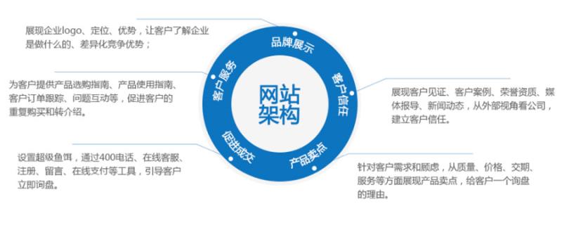 安全补单平台,打造稳健的网络营销新环境 安全补单平台,打造稳健的网络营销新环境