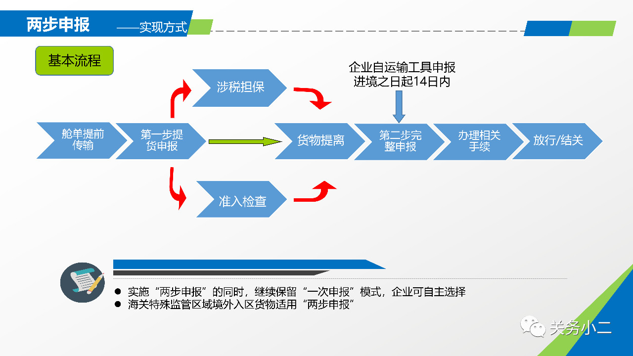 哪里补单，探索最佳策略与途径