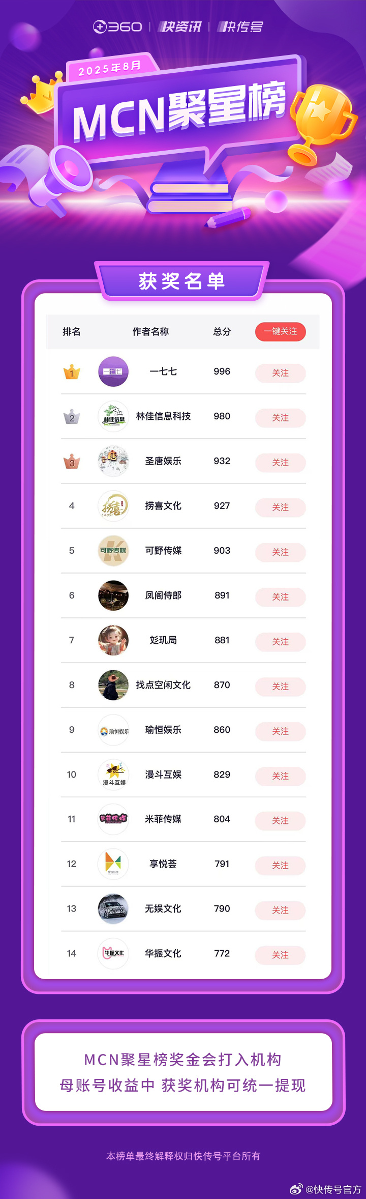 补单平台排名 补单平台排名