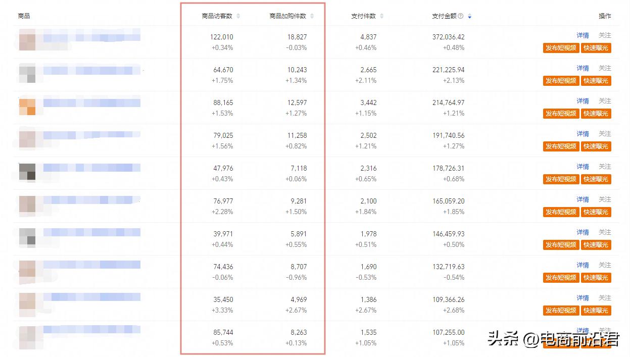 淘宝商品定价策略，探索与解析