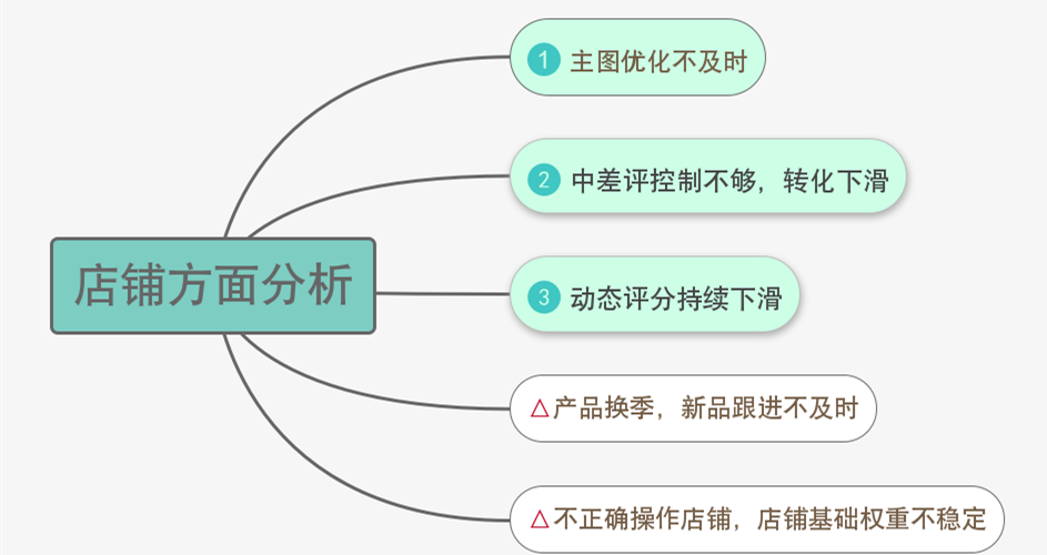 淘宝SEO优化，提升店铺流量的关键策略