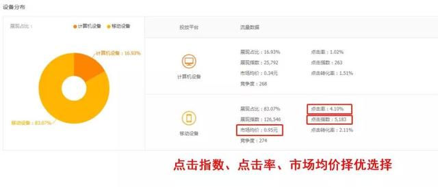 淘宝商品点击率,探索成功的秘诀 淘宝商品点击率,探索成功的秘诀