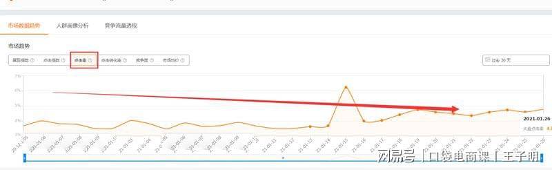淘宝商品点击率,探索成功的秘诀 淘宝商品点击率,探索成功的秘诀