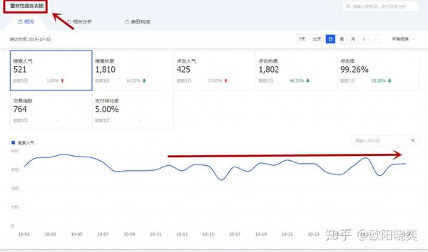 淘宝店铺SEO优化，提升搜索排名与用户体验的关键策略
