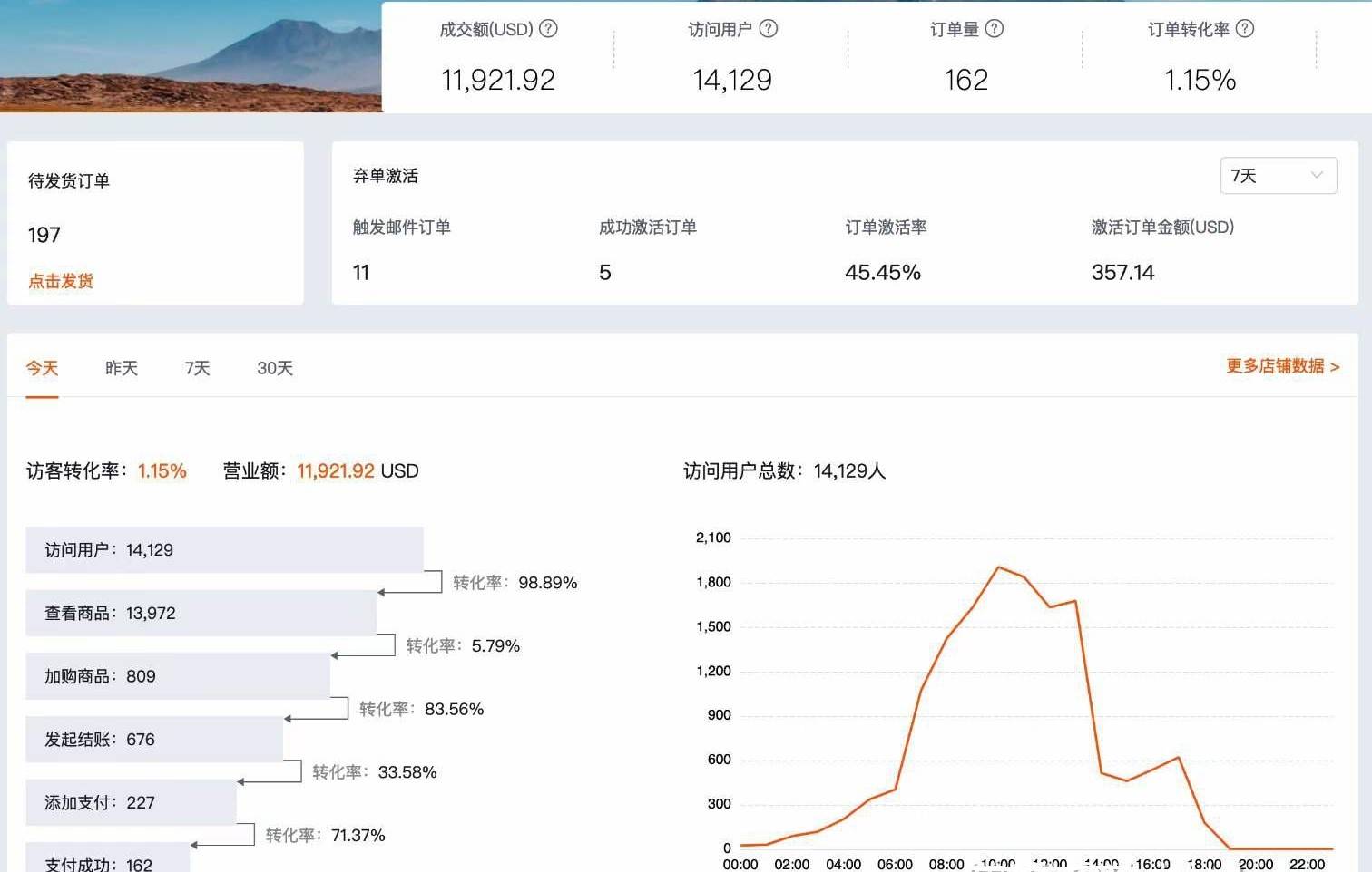 哪个平台的放单好用—深度探讨与对比分析