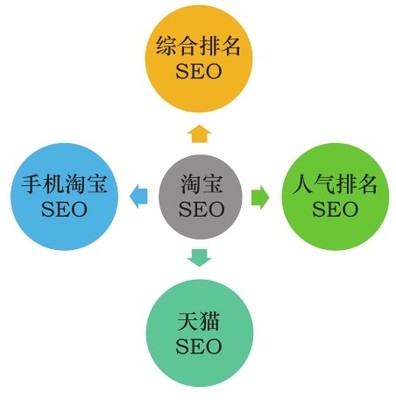 淘宝SEO优化，提升店铺流量的关键策略