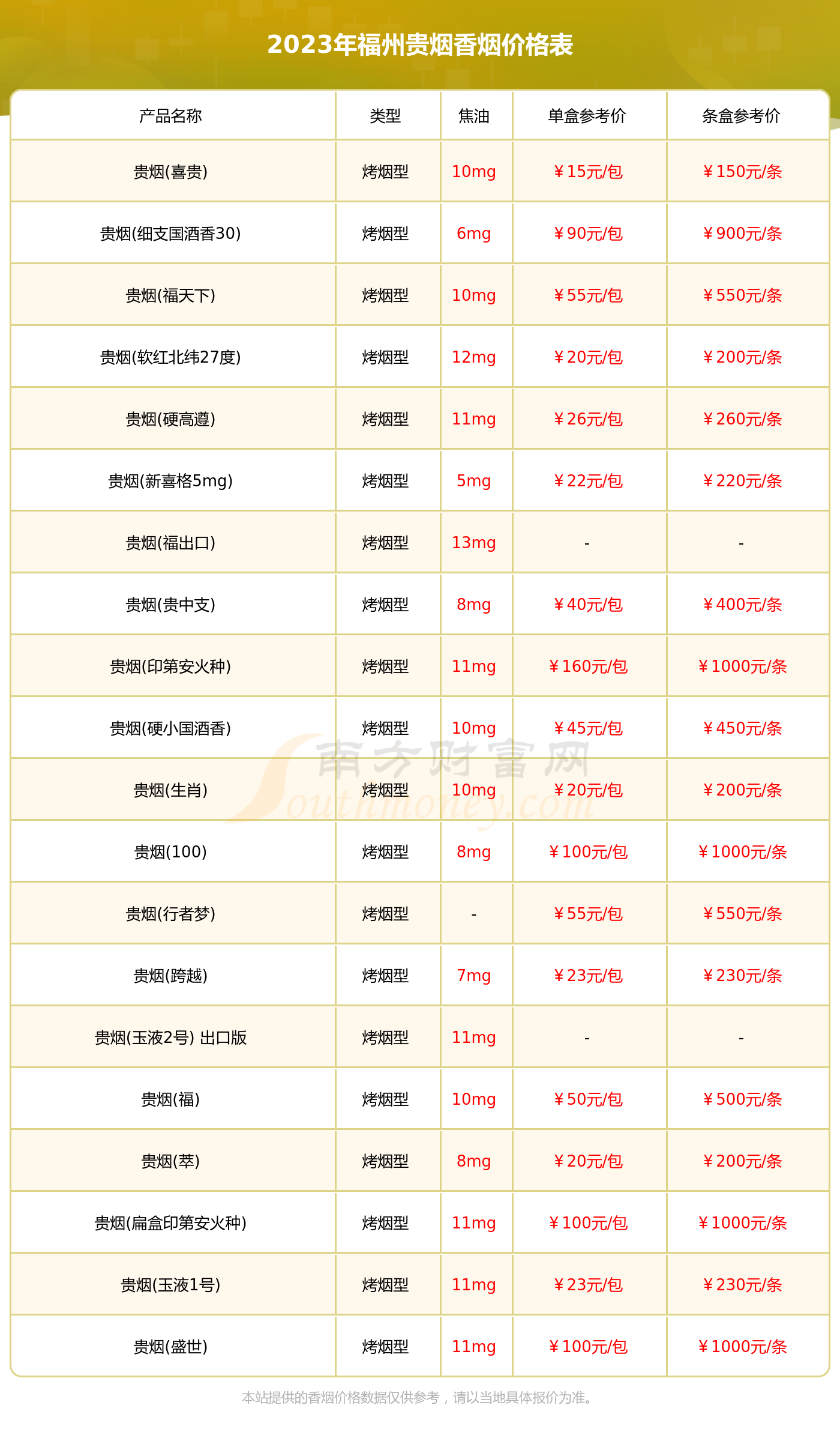 贵烟系列销量最好的烟推荐2020