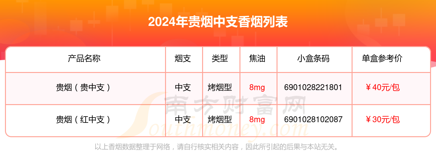 贵烟系列销量最好的烟推荐2020