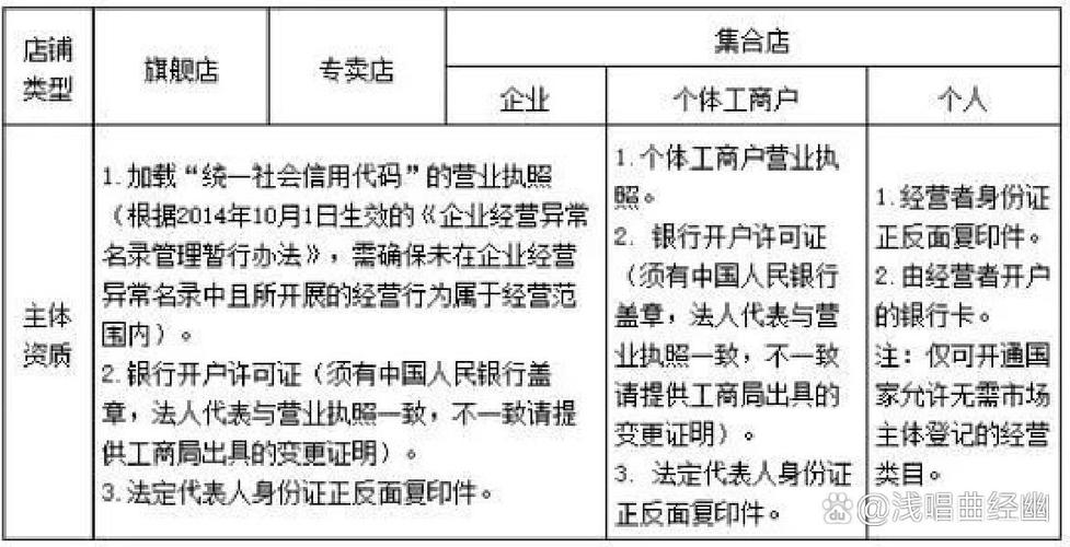 淘宝开店保证金详解，金额与重要性
