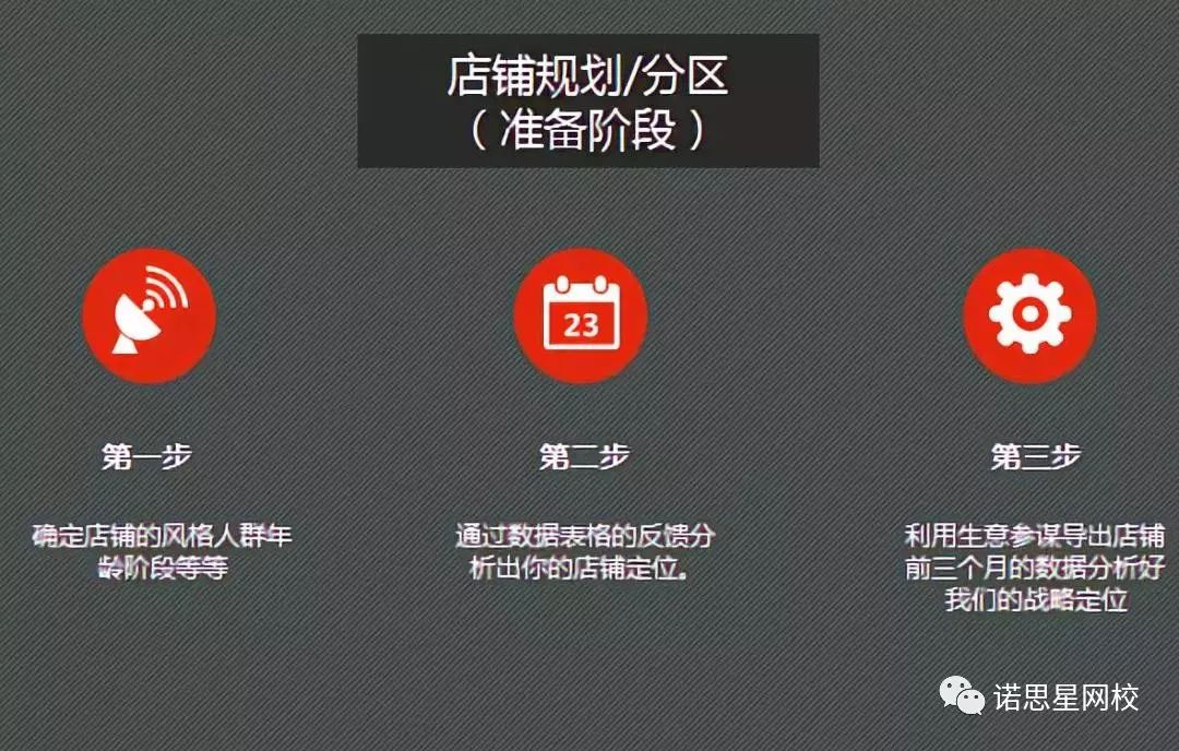 淘宝开店如何选品，打造爆款的秘诀