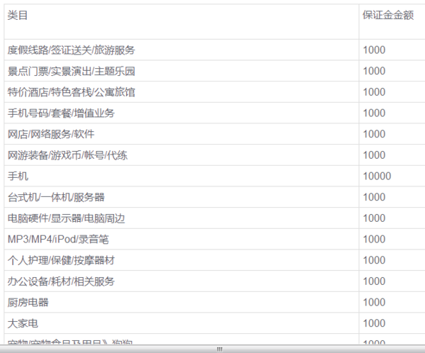 淘宝开店保证金详解，金额与重要性